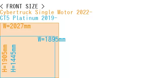 #Cybertruck Single Motor 2022- + CT5 Platinum 2019-